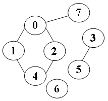 PROGRAMMING:Is there a path between two?

