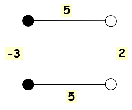 The following configuration is stable as a Hopfield Neural Netwo