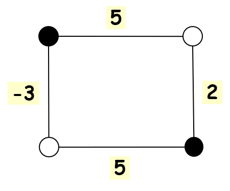 The following configuration is stable as a Hopfield Neural Netwo