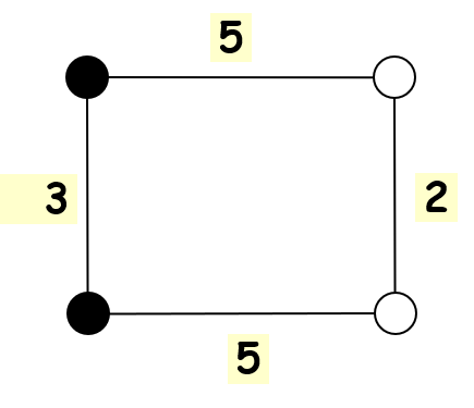 The following configuration is the optimal solution of the Maxim
