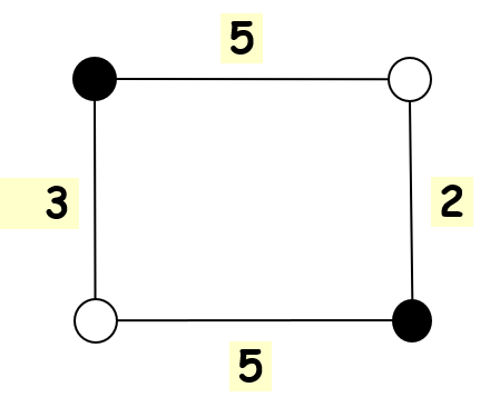 The following configuration is the optimal solution of the Maxim
