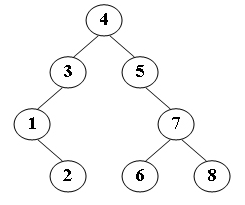 二叉排序树.png